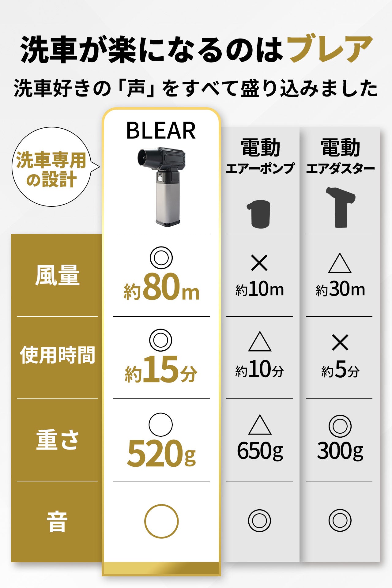 BLEAR（ブレア）洗車ブロワー